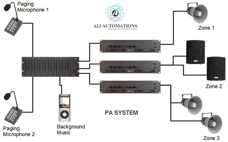 Home | Ali Automations